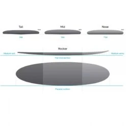 NSP 6ft8 ProTech MiniMal Surfboard Package Blue Tint -Sports Surfing Shop 7409 5 l