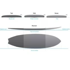 NSP 7ft2 Fish Surfboard Package White -Sports Surfing Shop 7410 4 l