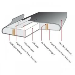 Ocean Earth MR Ezi Rider Soft Surfboard 6ft6 Rasta -Sports Surfing Shop 7778 4 l